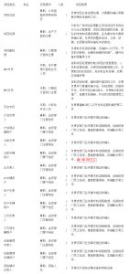MES系統(tǒng)項目啟動，企業(yè)要做哪些準(zhǔn)備工作？