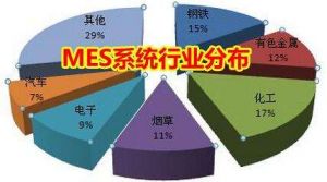 MES 系統(tǒng)價格多少錢？企業(yè)如何甄選MES 廠商？