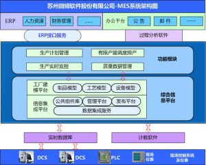 智能制造中的十大關(guān)鍵技術(shù)，MES系統(tǒng)起重要作用