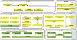微締電子行業(yè)MES系統(tǒng)實施必要性及選型要素？