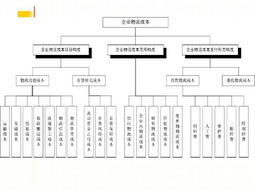 實(shí)時(shí)物流，進(jìn)度，成本.jpg