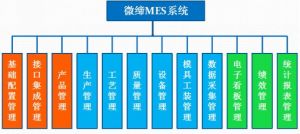 MES系統(tǒng)有什么用？