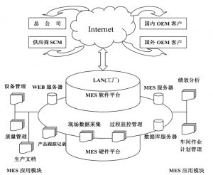 精益生產(chǎn)MES系統(tǒng)到底能為企業(yè)做什么？