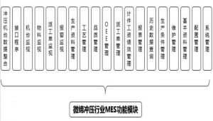 沖壓MES系統(tǒng)設(shè)備管理、模具管理、質(zhì)量管理