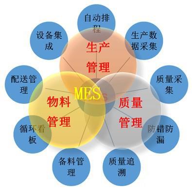 汽車零部件行業(yè) MES 系統(tǒng)：驅動生
