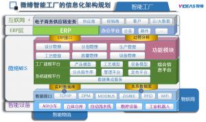 模具管理軟件MES系統(tǒng)采購(gòu)、銷(xiāo)售、庫(kù)存管理