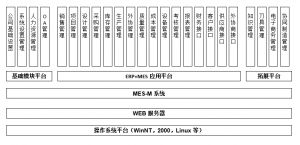 模具管理軟件MES系統(tǒng)研發(fā)、功能、實(shí)施、價(jià)值