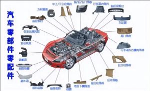 汽車零部件MES功能、特點(diǎn)、應(yīng)用場景