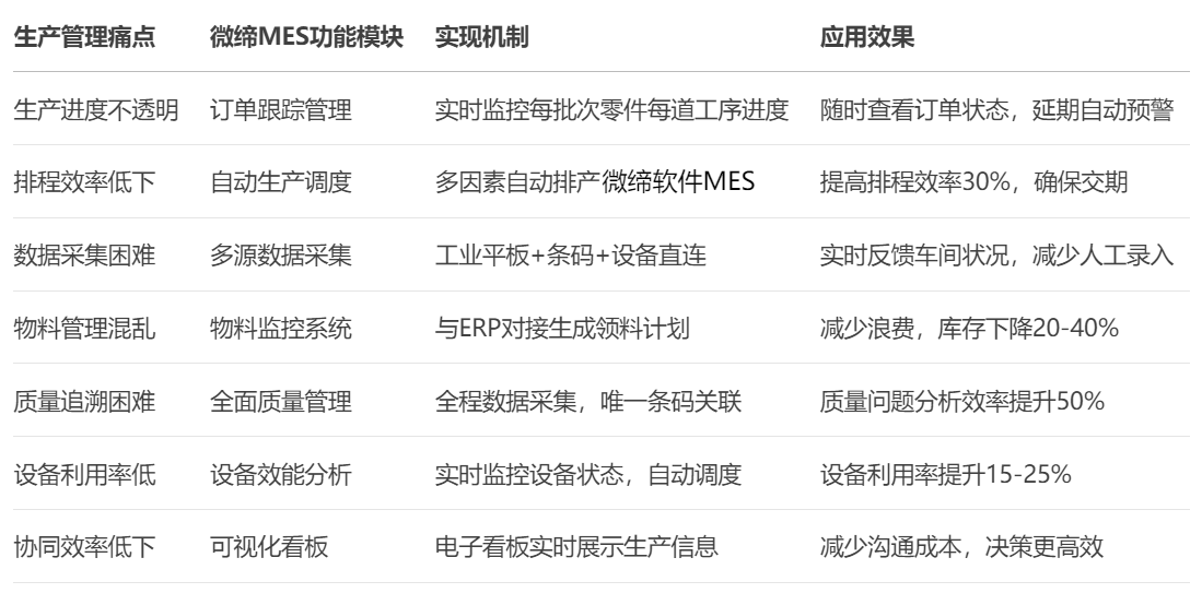 機(jī)加MES實(shí)施.png